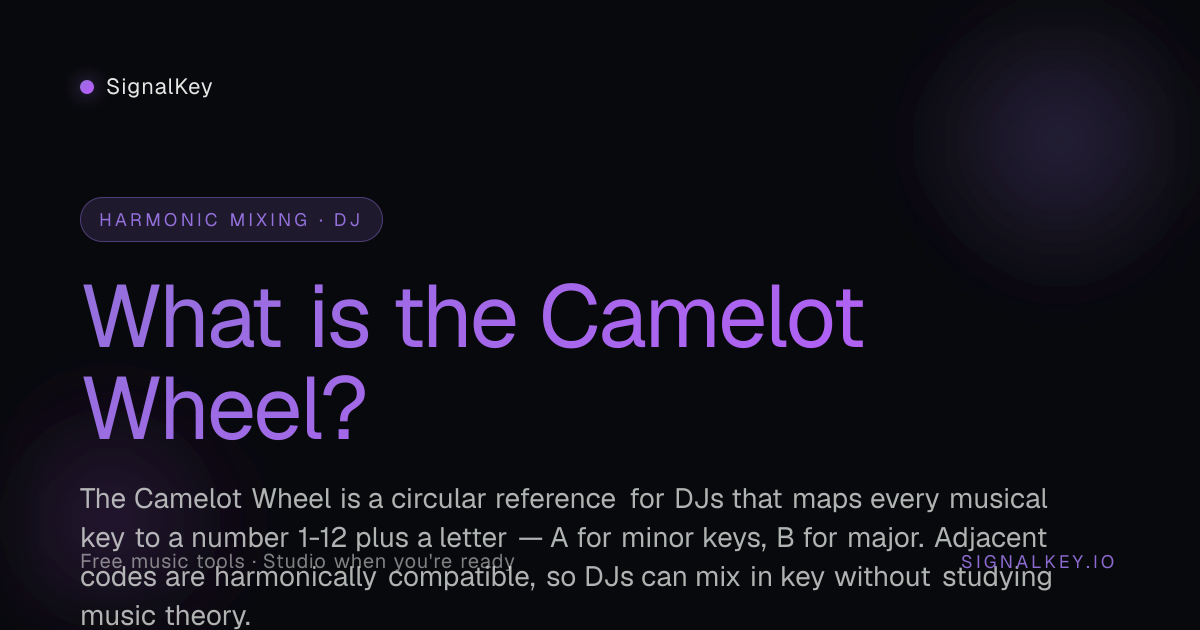 What is the Camelot Wheel? Harmonic Mixing Guide · SignalKey